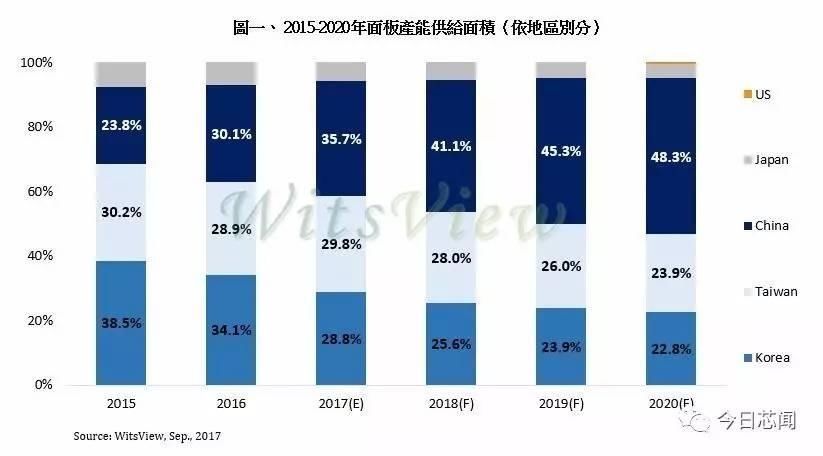 为了5000亿元,这些全球知名半导体材料设备厂