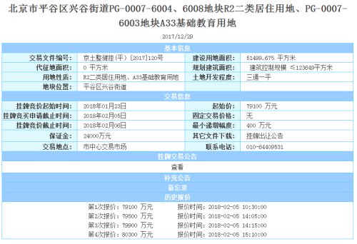 节前再收41.3亿 2018京城再增3000余套共有产权房!