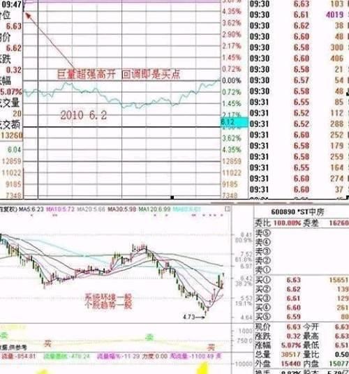 集合竞价拉升一字板，背后有何玄机?