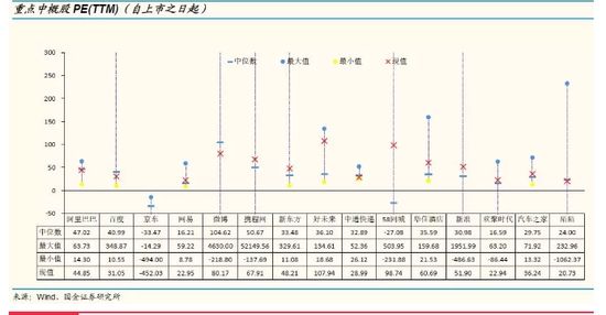 国金策略:用放大镜看最新A股、港股、美股估值