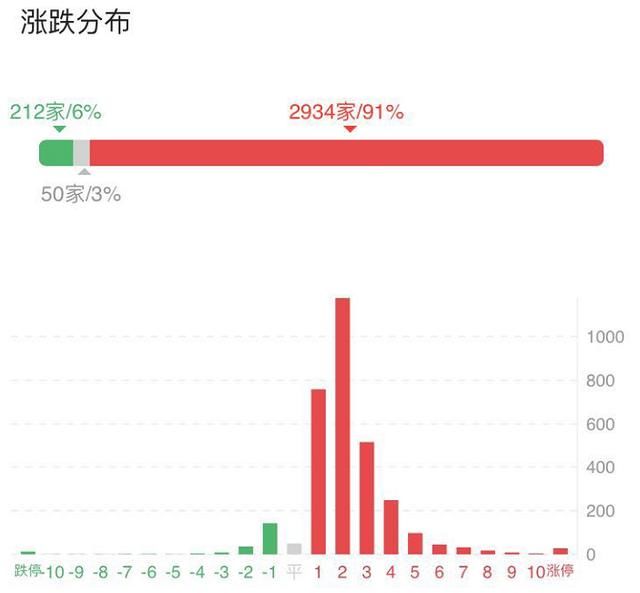 两大板块业绩猛增，速速关注这些个股！