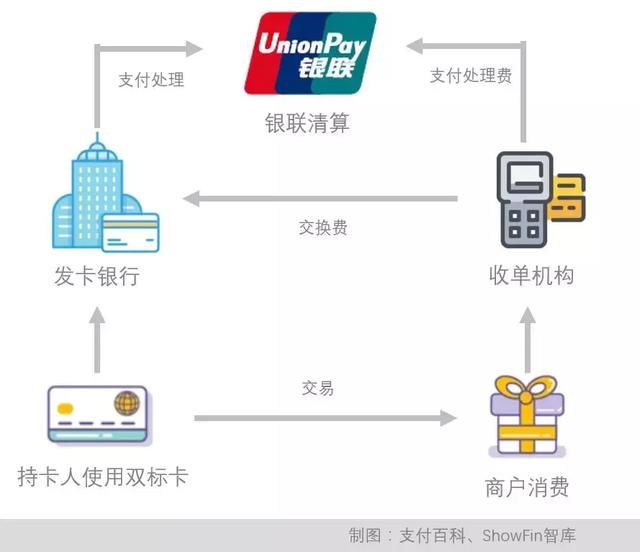 VISA偷偷“抢跑”，导致各卡中心被检查，“内卡外抛”浮出水面！