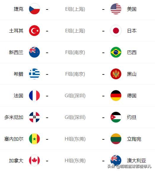 2019年国际篮联篮球世界杯赛程安排【按照比