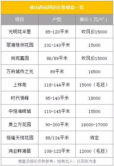 广佛环线全面开工，未来20分钟通达两地！沿线的房子请看这里！