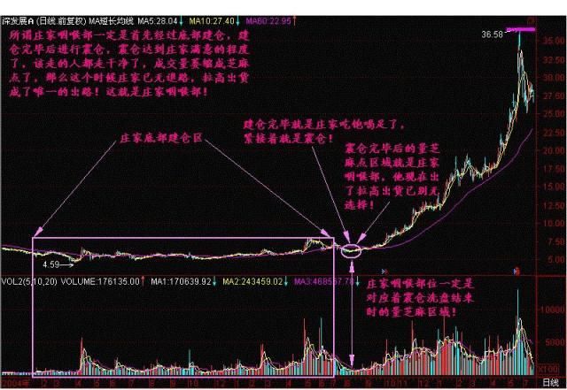 一位炒股大赛冠军的赠言：庄家操盘手的全过程，就是做到这4点