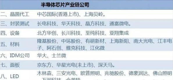 国家大基金近9.5亿入股太极实业，助力中国芯！