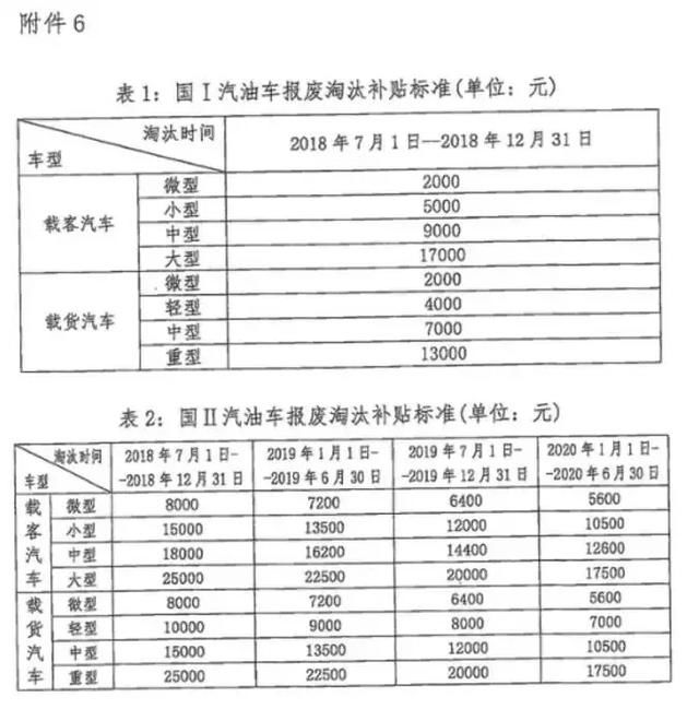 国三柴油货车最高可补9万5！新一轮老旧车淘汰补贴办法即将落地！