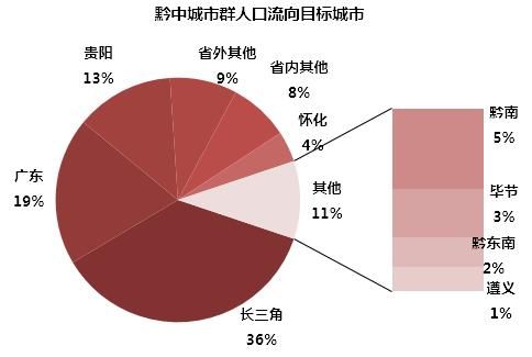 人口自身发展_我省人口老龄化程度逐步提高但人口负担仍处于较低时期(3)