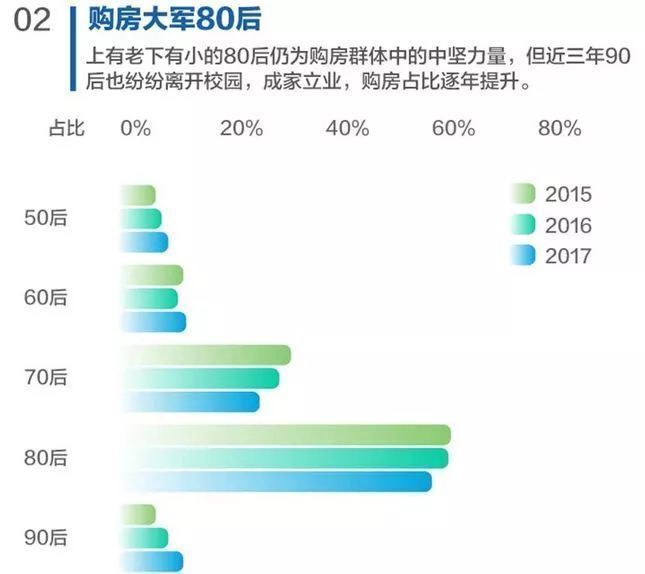 解读包括天津等十大城市住房消费趋势