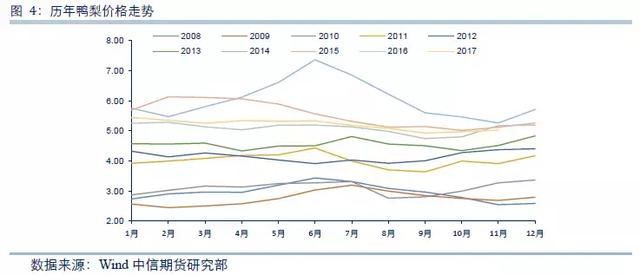 各种水果什么时候卖最赚钱，这下终于有答案了！