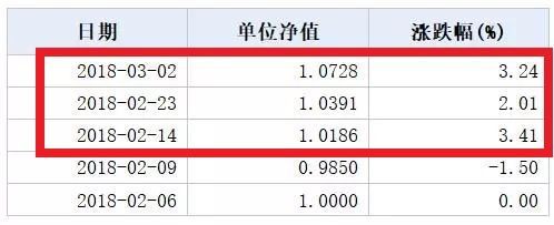 今年最\＂幸运\＂新基金来了，暴跌中狂买小盘股!