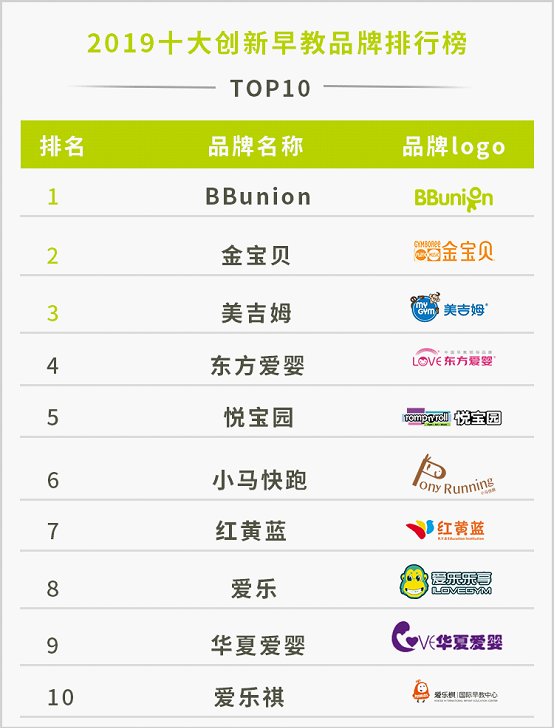 十大早教排名_早教中心
