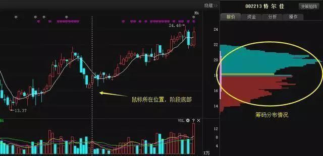 20年老股民的血泪教训:布林线都不懂?你还是不要炒股了