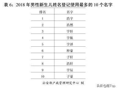 丰姓有多少人口数量_我国有两个姓人口数量破亿,公安部户政管理发布2018年最