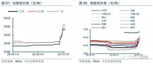 中信策略:油气龙头可作为较优选择 另可配置银行等