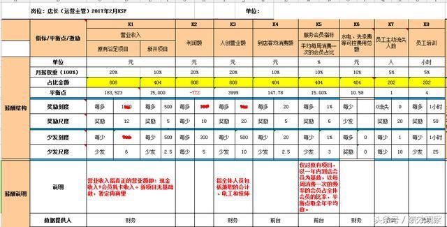 家庭收入黄金分配图_分配形式 职工收入(2)