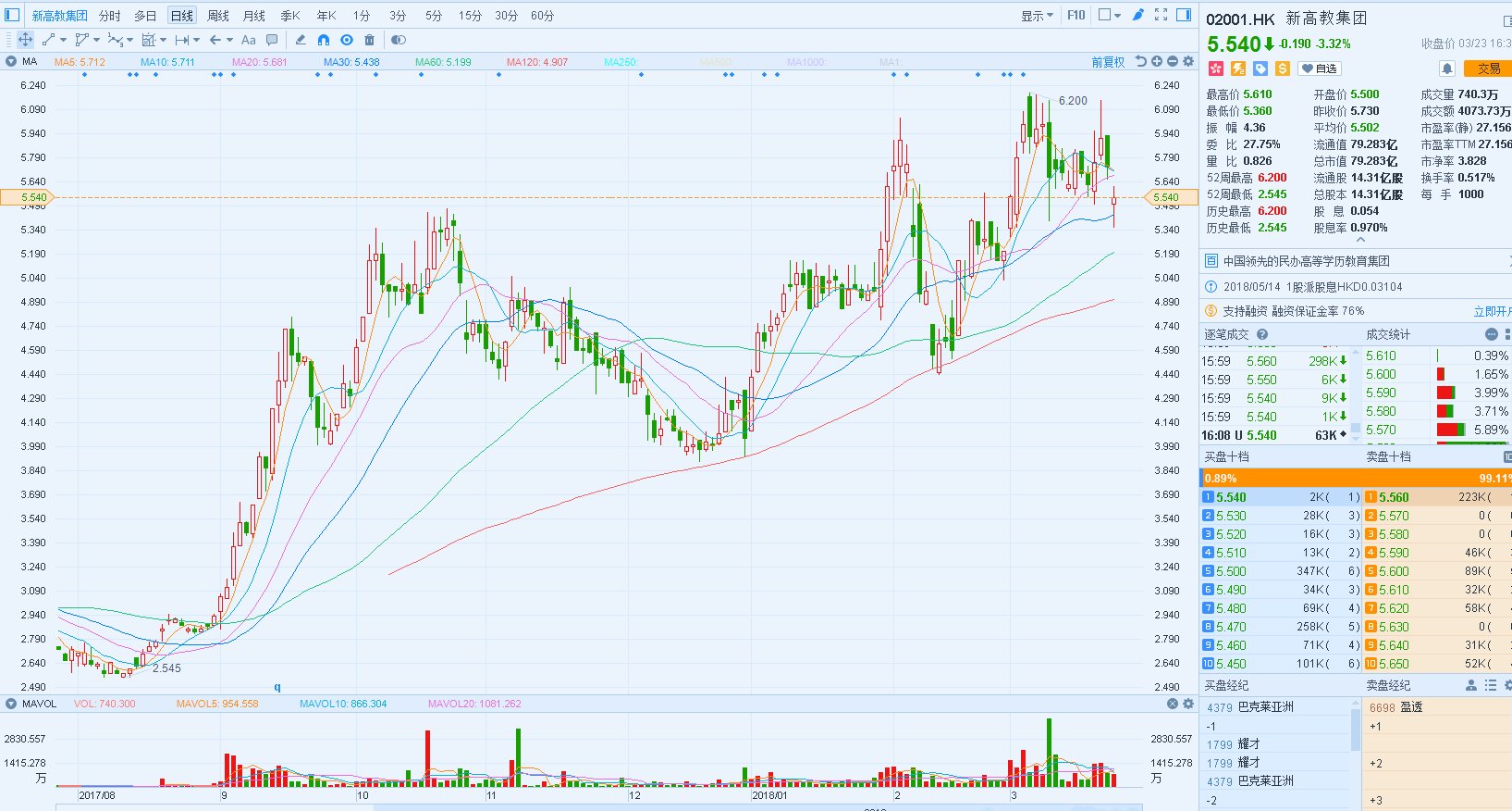 新股早知道 | 新华教育即将上市,是什么吸引了投