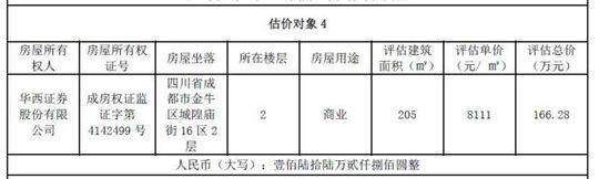 抄底捡漏 丨成都二环内18套住宅挂牌转让 均价7500-8200元\/