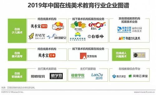 2019教育培训网
