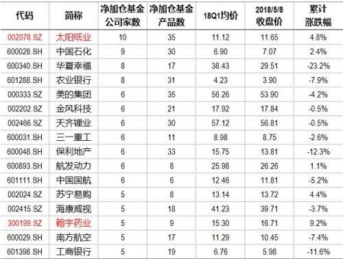 中信证券信投顾：注意这两个行业被机构大幅减持！