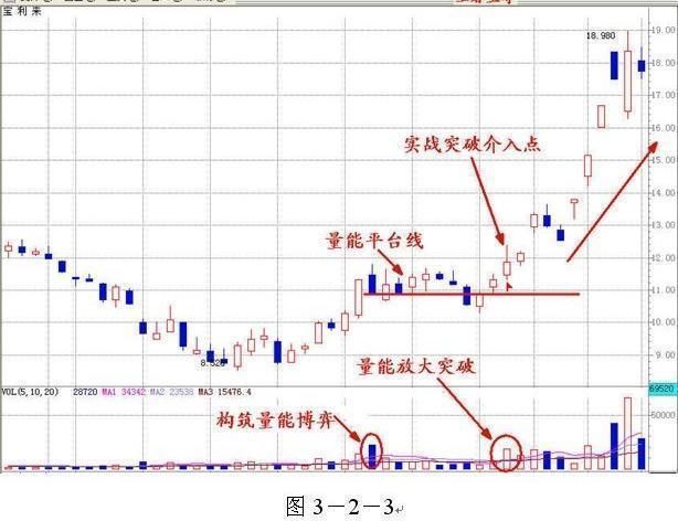 中国股市含金量极高的选股公式，堪称A股涨停神器!