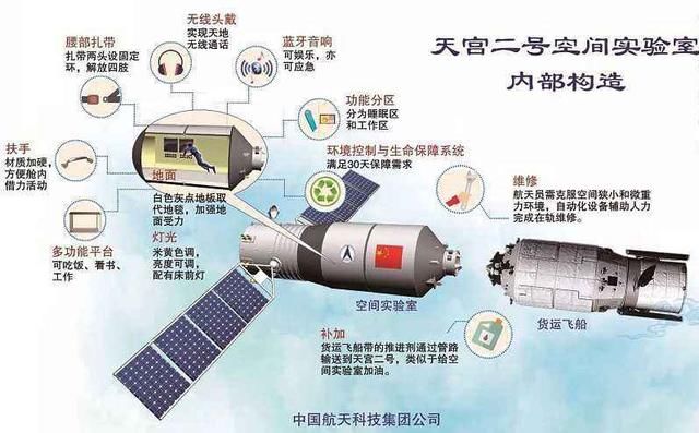 中国为何此时低调发布这消息：你们有的空间站我们也要有