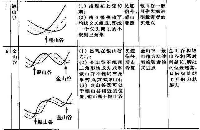 均线怎么用，告诉你一个主力绝对不想让你知道的真相！