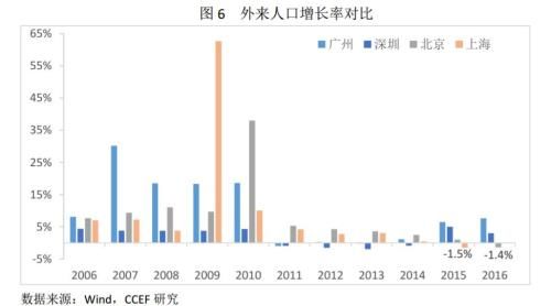 林采宜：2018中国不同城市房地产风险比较