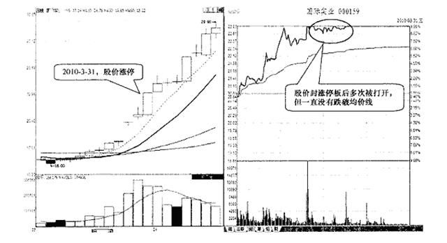 一交易员20年的经验之谈：永不欺民的涨停盈利铁律，写给亏损散户