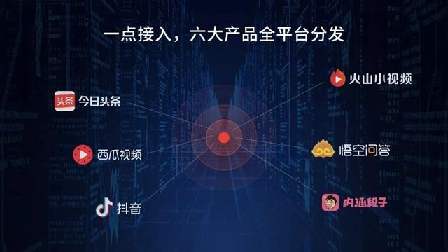 聊城小伙伴们你手机上现在有几款今日头条的a