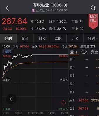 连乐视都涨停了 A股迎12年最强春节开门红!