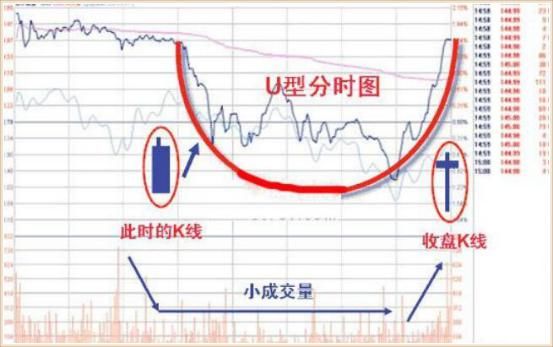 股民都在看的专家策略 终于有人说明白了！主力洗盘策略揭秘