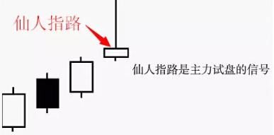 股票一旦出现“仙人指路”形态，坚决满仓跟进，股价健步如飞