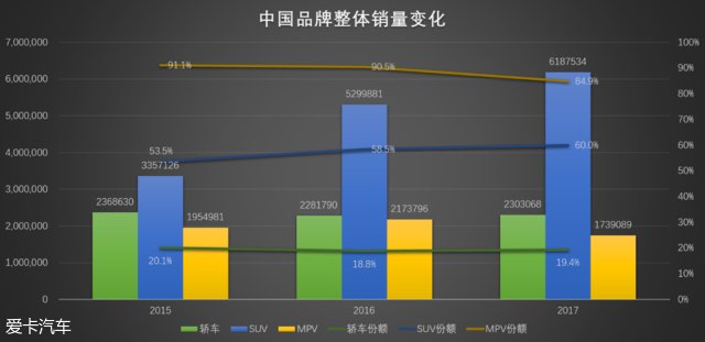 2018政府工作报告汽车行业'干货'巡展