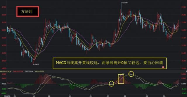 史上最强的MACD选股方法，仅此一招 轻松抓到牛股！