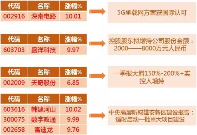 大盘5连阳，未来重点关注这类个股!