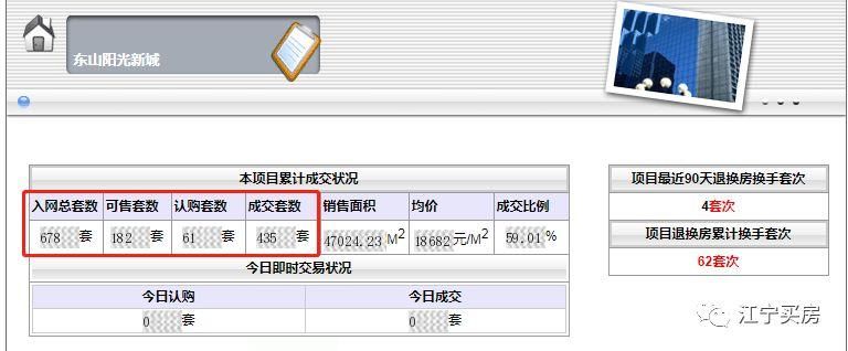 认真的?江宁正方新城要卖3万\/平!但有盘半年多仅卖3成……