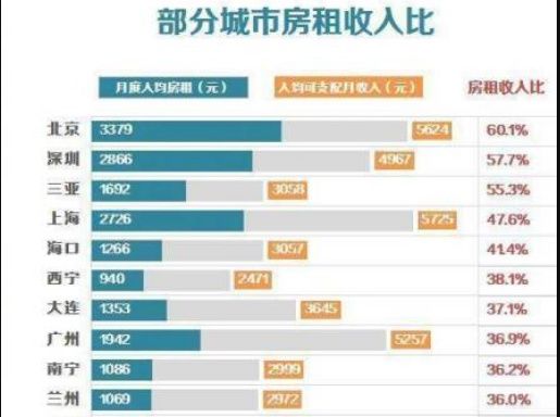 排名全国前十名大学_全国收入排名前十名(2)