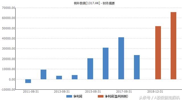 内资抢购教育股，外资还在买蓝筹