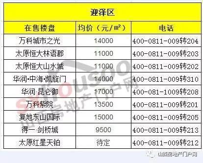 限购令没有限制住房价?太原5月份各在售楼盘房价大盘点!