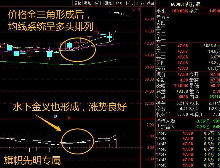 应该知道的，短线，中线