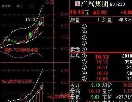 职业操盘手从不泄漏的BOLL最强使用诀窍，比MACD更精准！