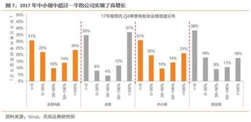 天风策略:布局低估值成长龙头股票的时机已经来临