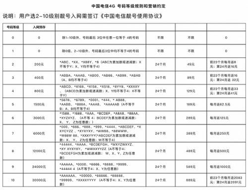 联通靓号可以携网转号