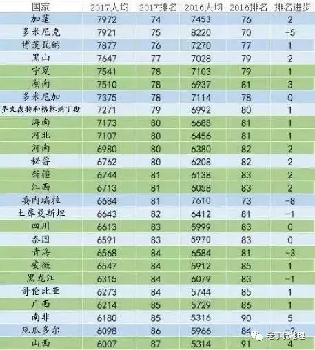 gdp省份排名2020 人均_中国省份地图