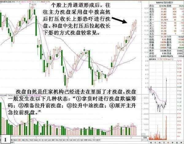 深度揭秘洗盘伎俩 学起来再也不会被庄家牵着走