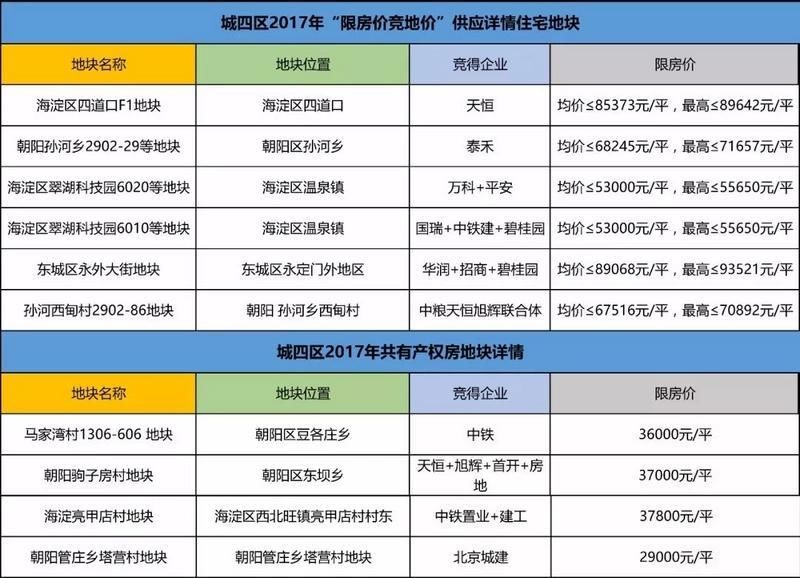 看完这些数据，觉得北京房子涨价难了