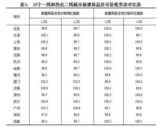 中国VS日本：买房激进派VS买房后退派