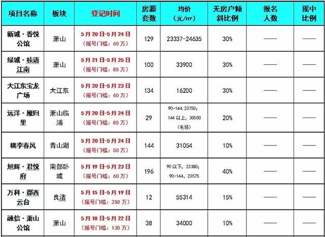 杭州亟需施行网上登记摇号！