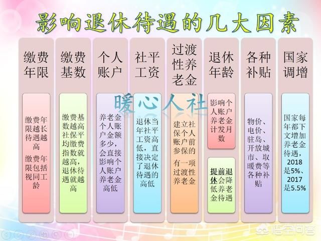 1985上班合同制，2018退休33年工龄退休工资有多少？